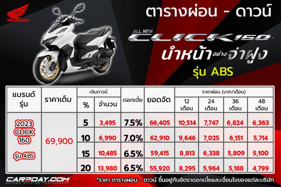 ราคาตารางผอน ดาวน 2023 New Honda Click160 รน ABS ผอนเรมตน