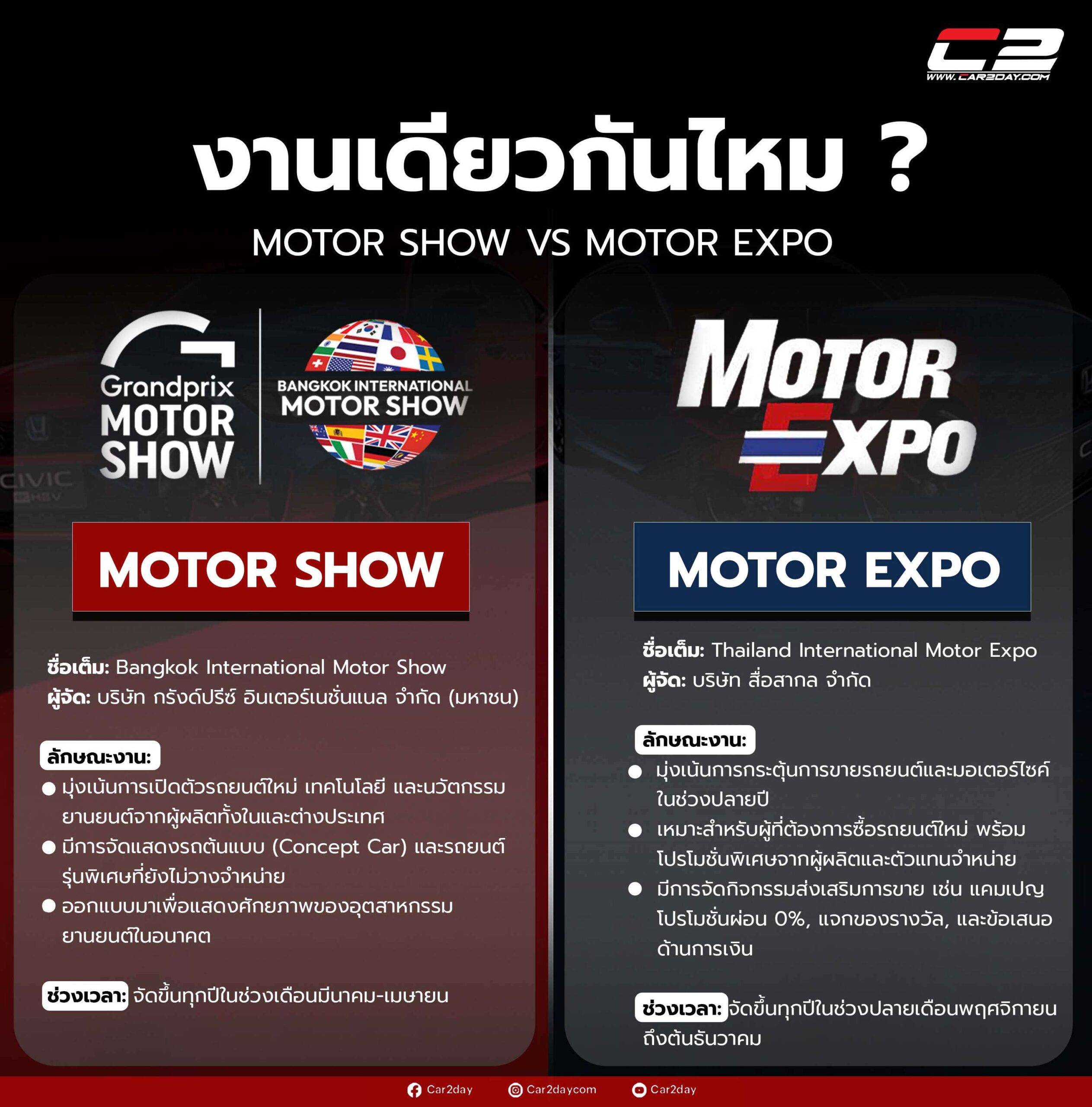 Motor show motor expo