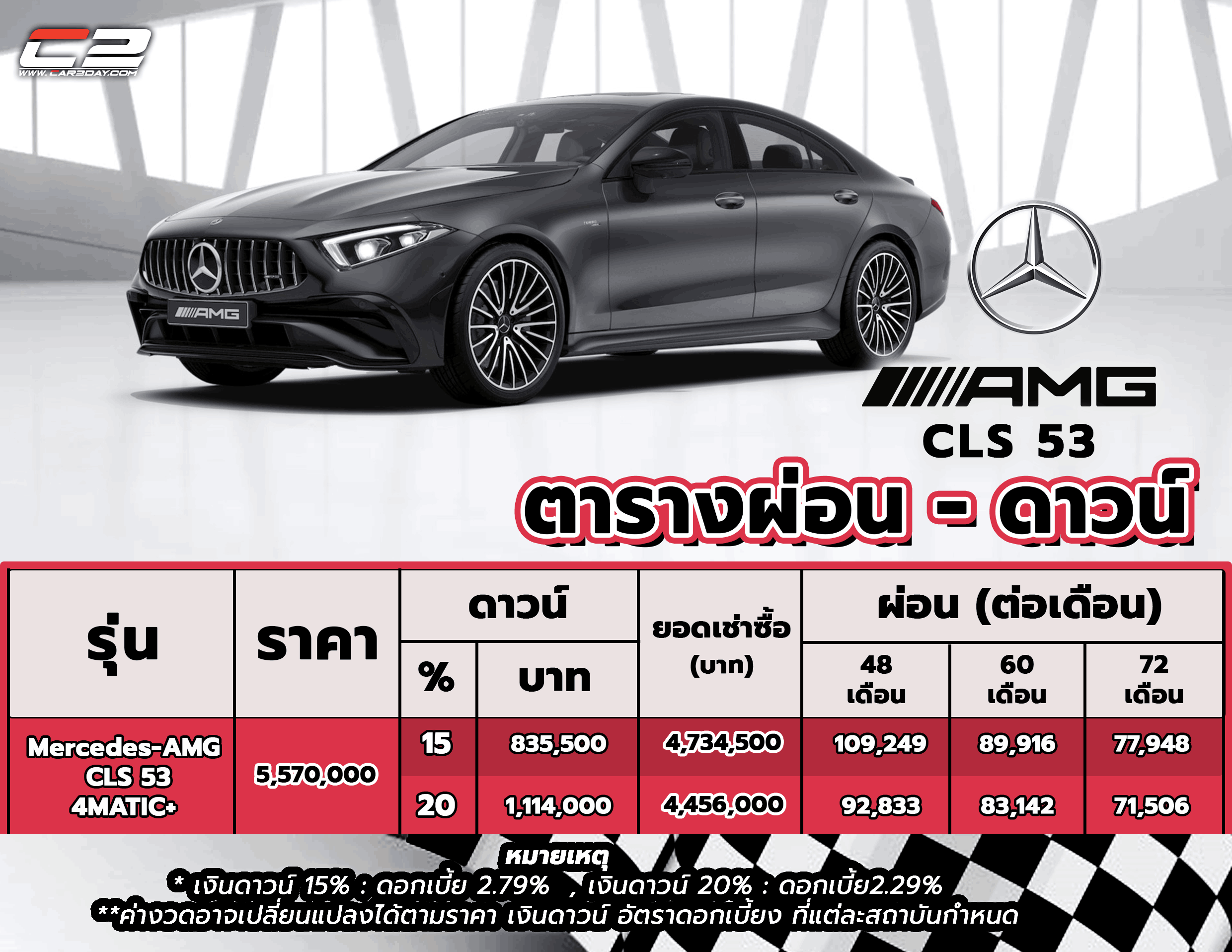 ตารางผ่อน Mercedes-AMG CLS 53