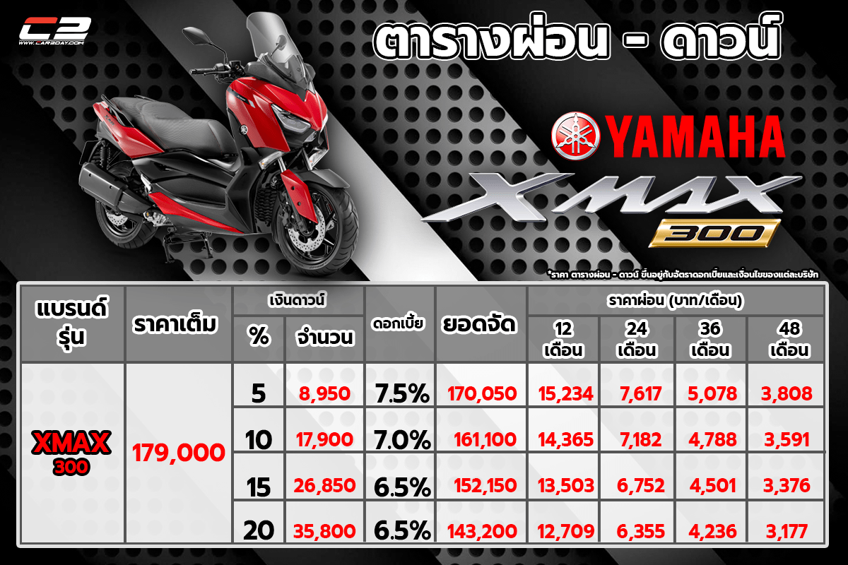 ตารางผ่อน XMAX 300