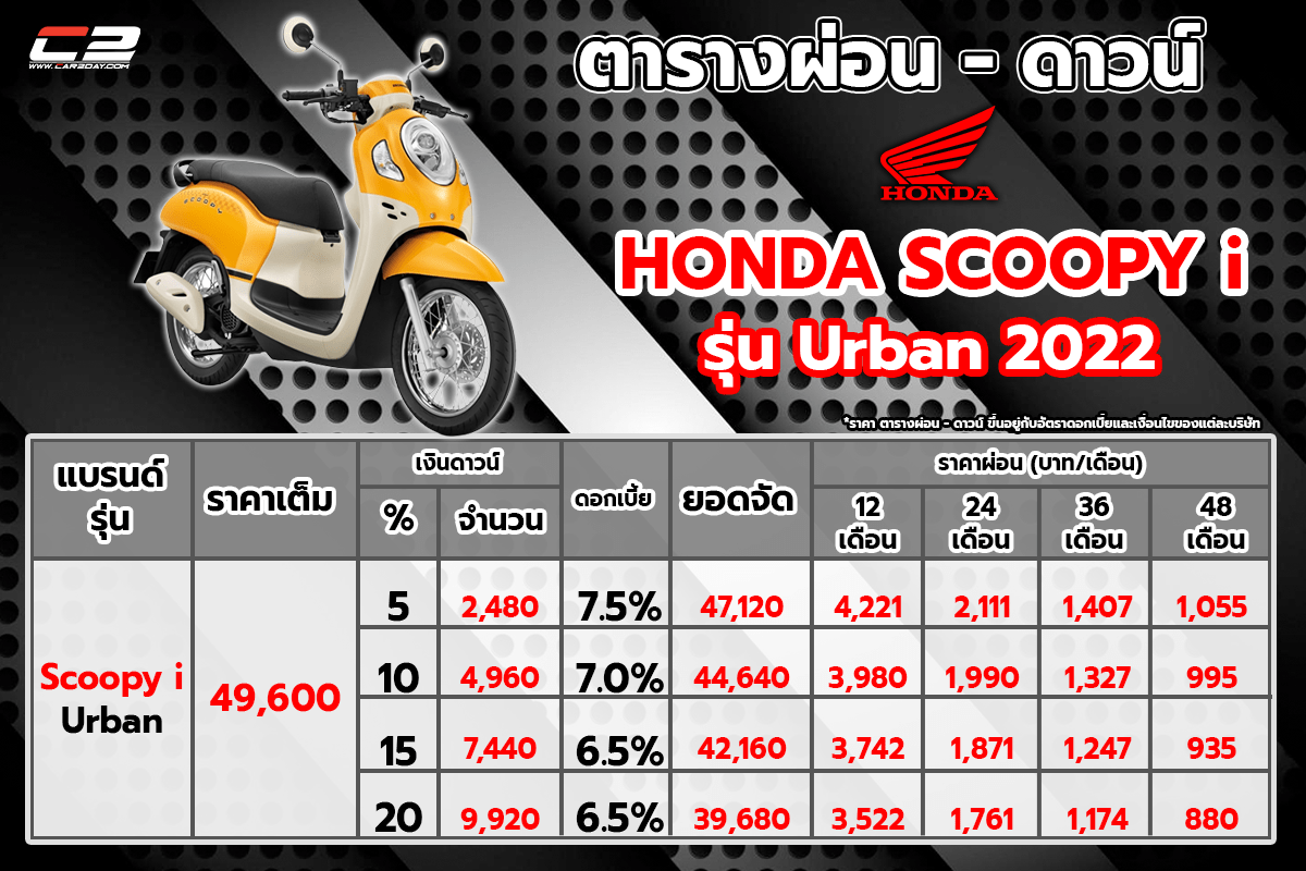 ตารางผ่อน Honda Scoopy i