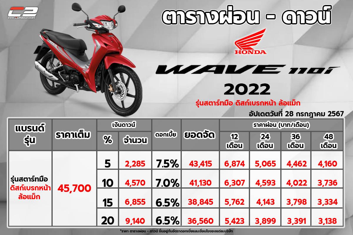 ตารางผ่อน 2022 New Honda Wave110i