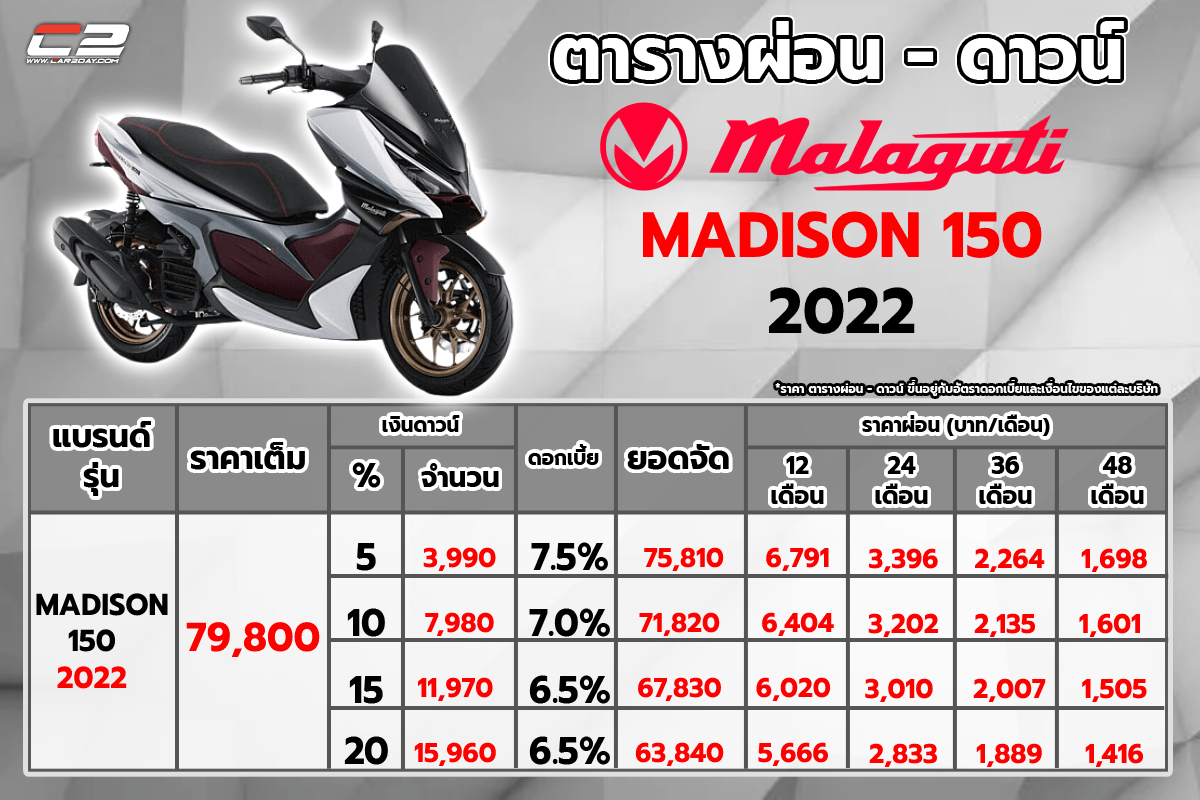 ตารางผ่อน MALAGUTI MADISON 150