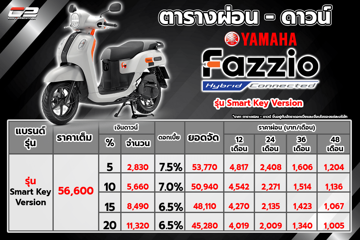 ตารางผ่อน Yamaha Fazzio Hybrid 2022