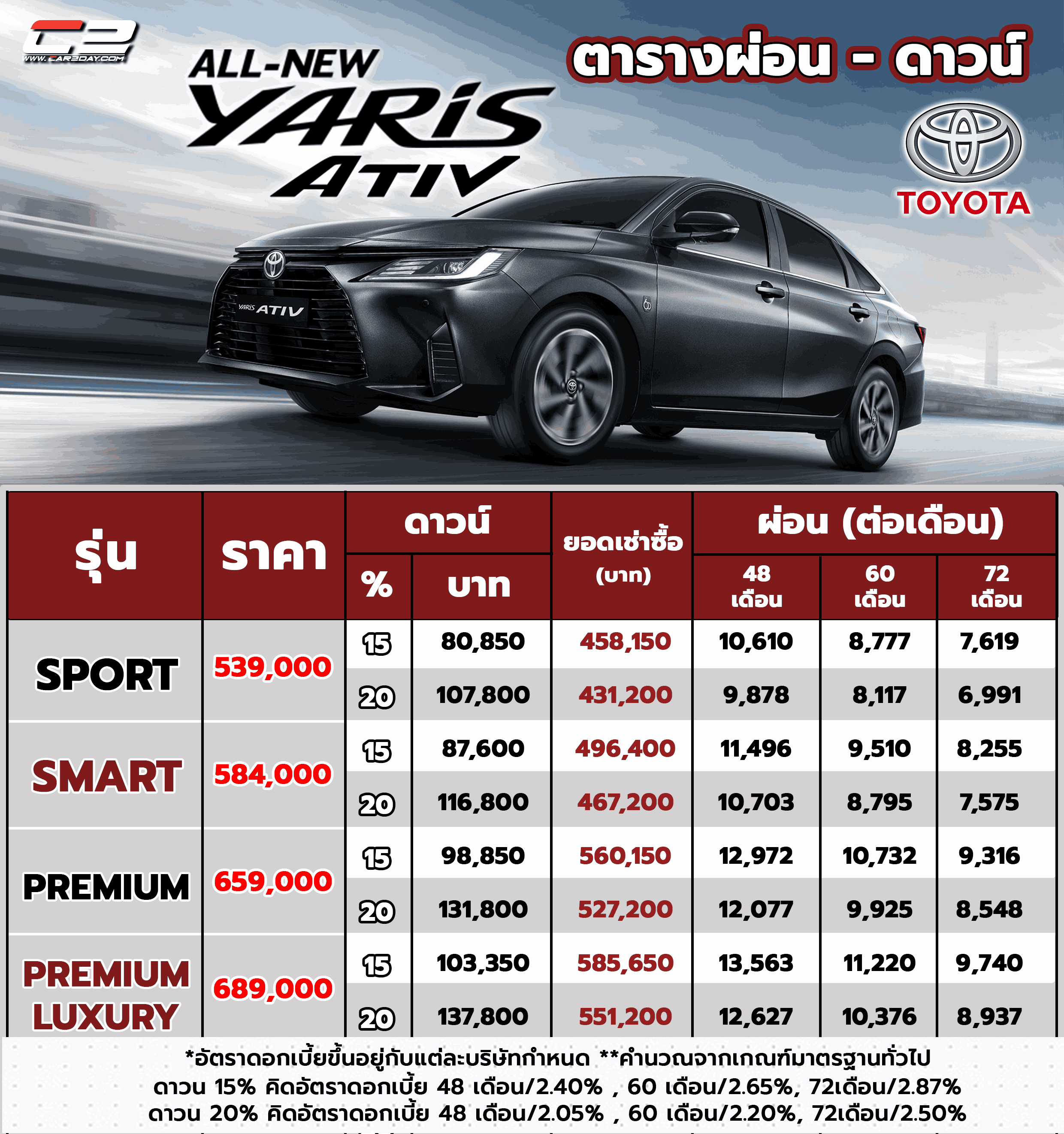 ตารางผ่อน TOYOTA YARIS