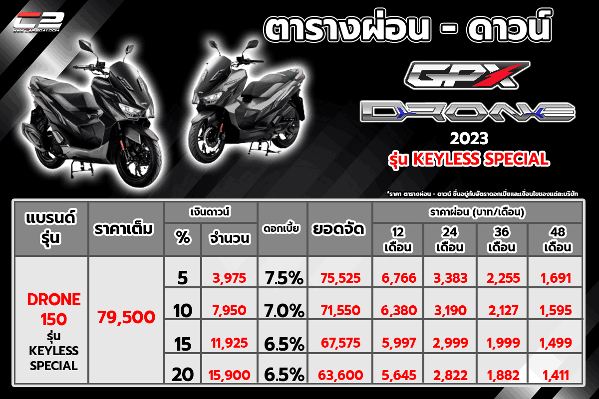 ตารางผ่อน GPX DRONE 150