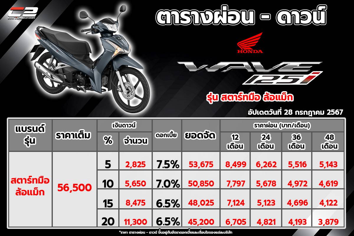 ตารางผ่อน New Honda Wave 125i