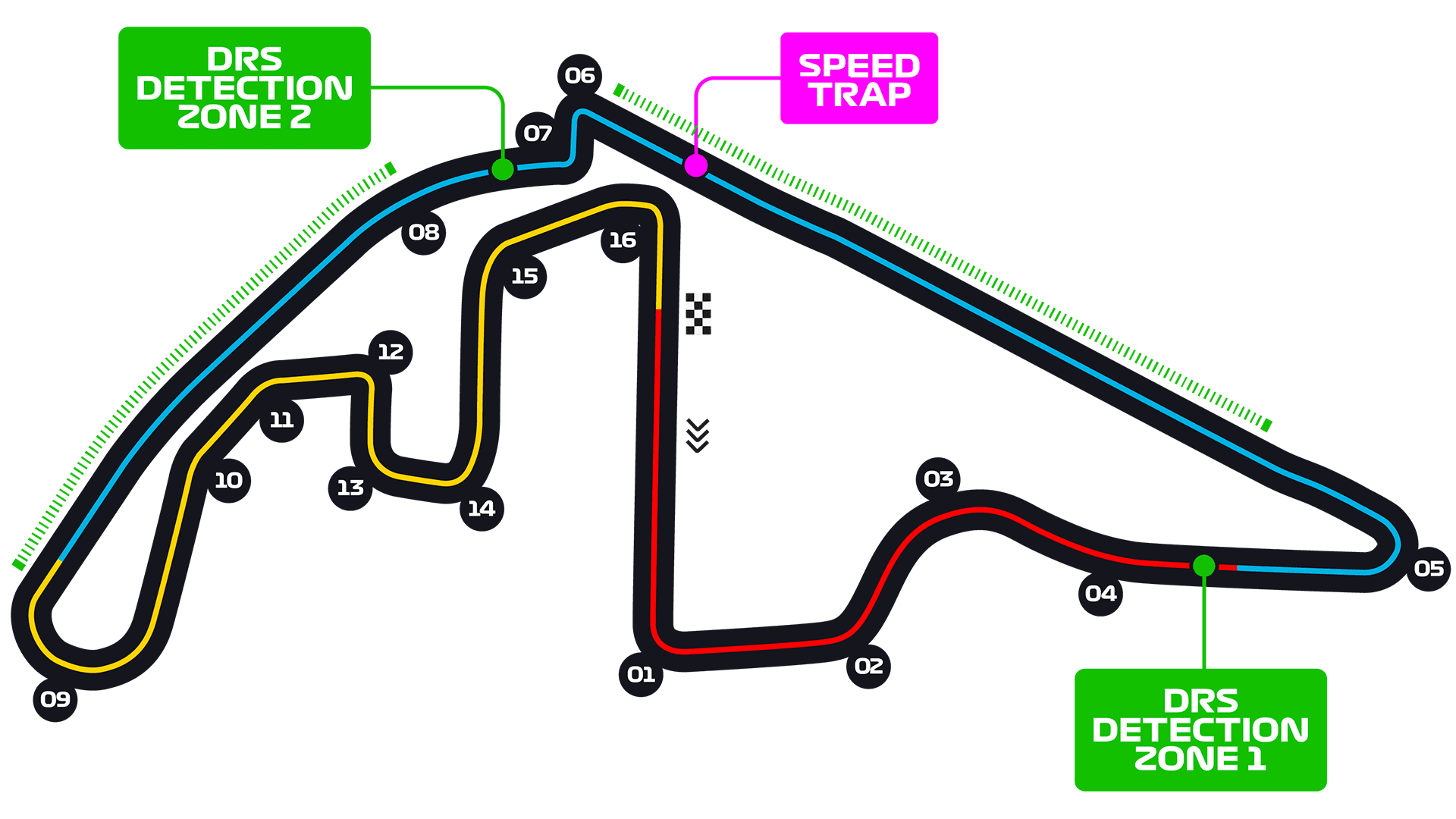 Preview F1 Abu Dhabi GP 2022