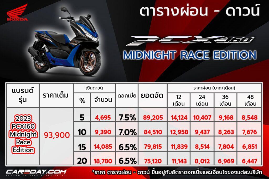 New Honda Pcx Midnight Race Edition