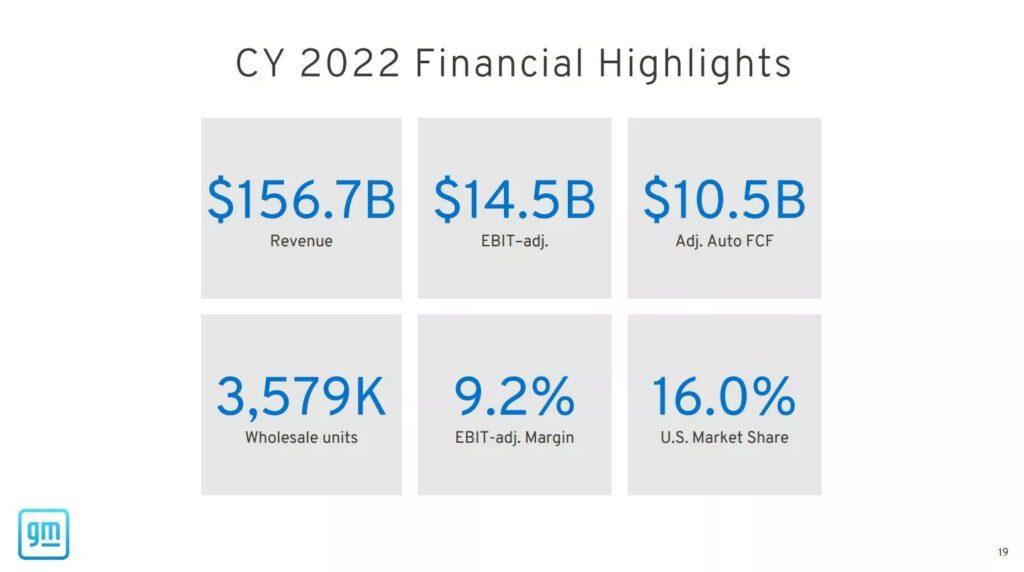 General Motors กำไร 2022
