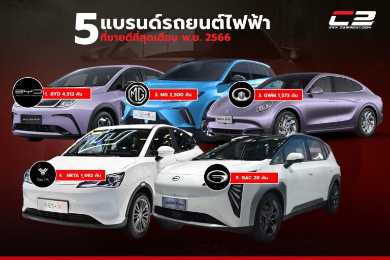 5 แบรนด์รถยนต์ไฟฟ้าที่ขายดีที่สุดเดือน พ.ย. 2566