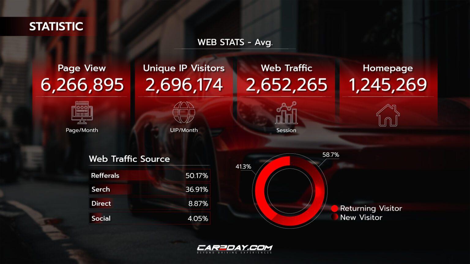 CREDENTIAL C2DAYS6-2_Page_03