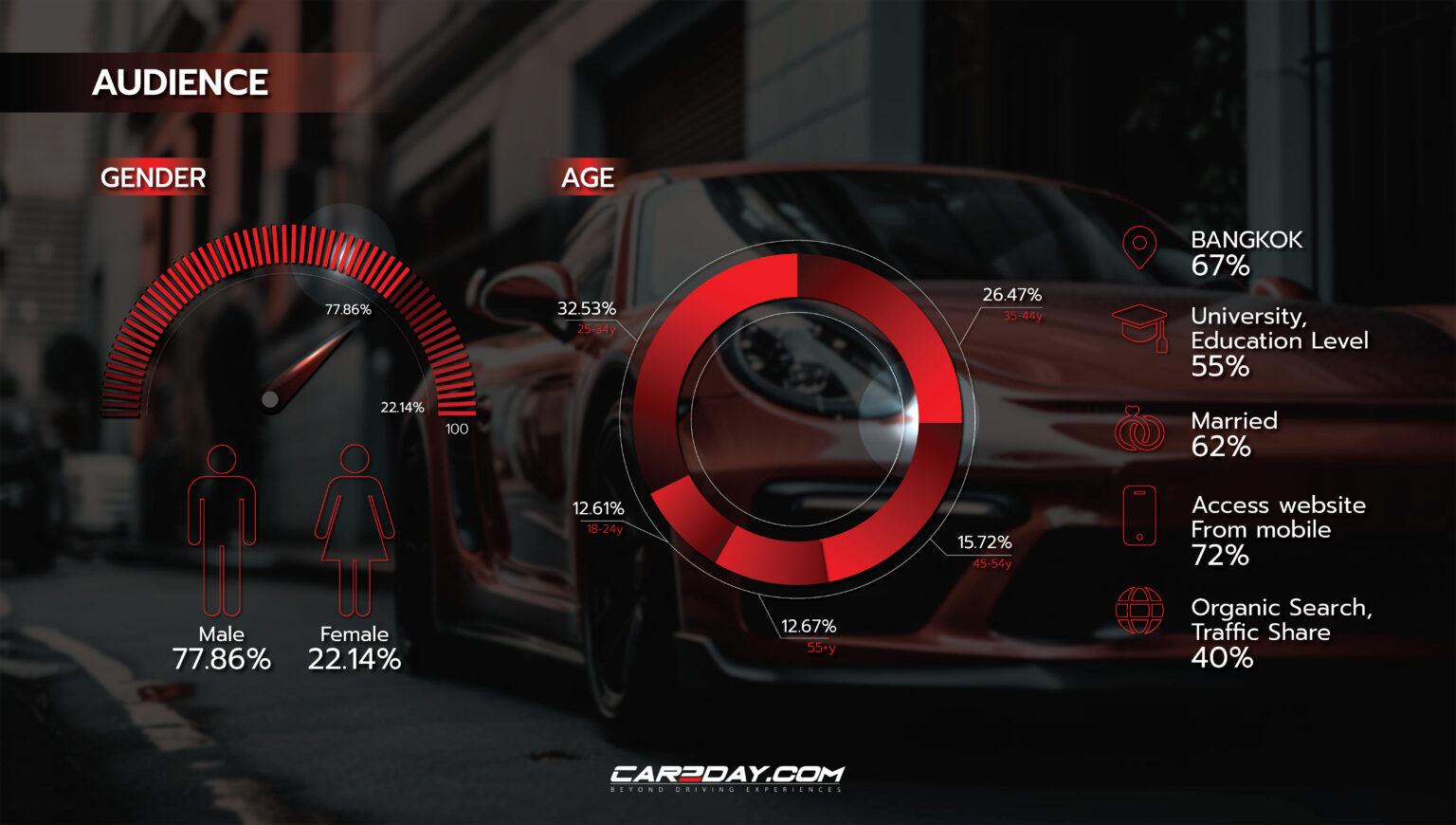 CREDENTIAL C2DAYS6-2_Page_05