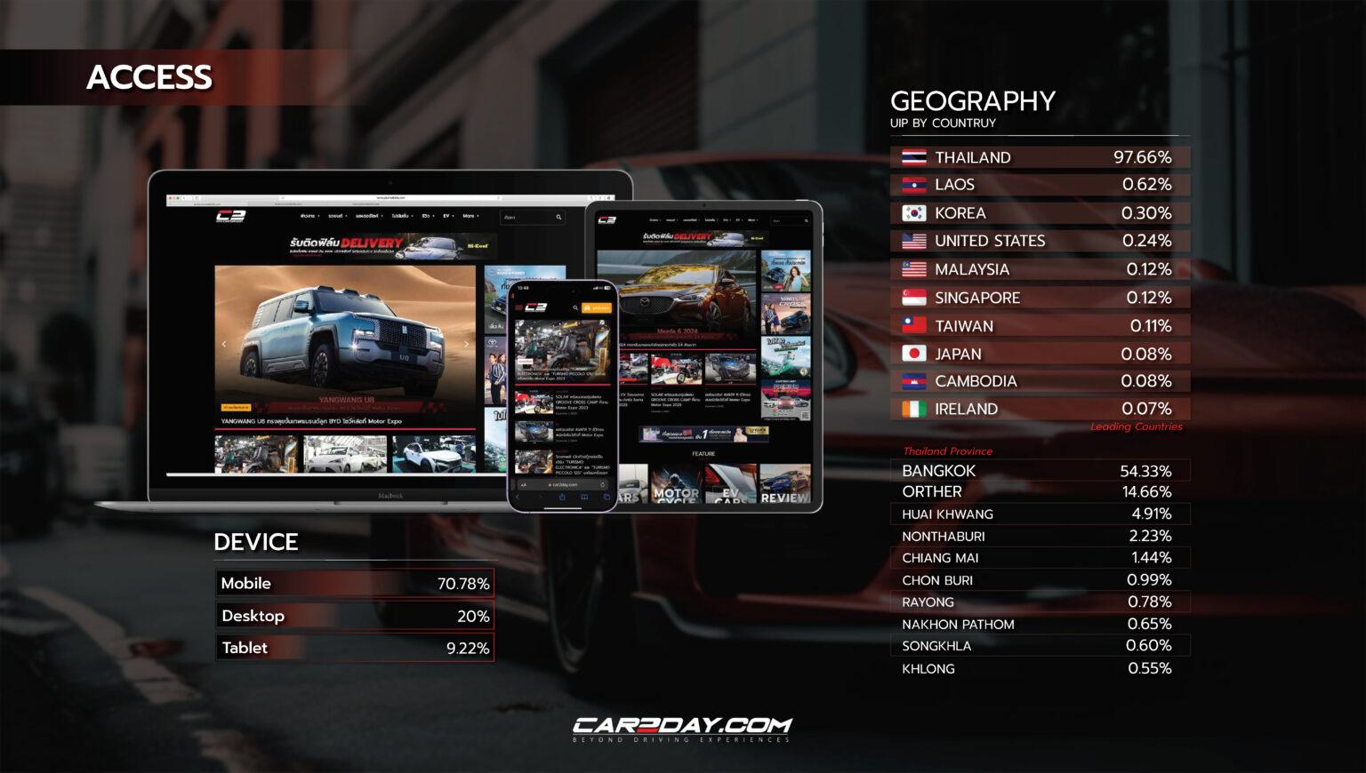 CREDENTIAL C2DAYS6-2_Page_07