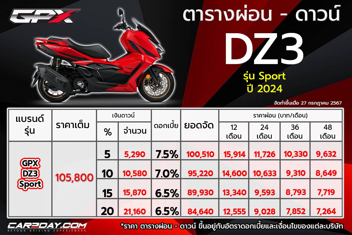 ตารางผ่อน GPX DZ3