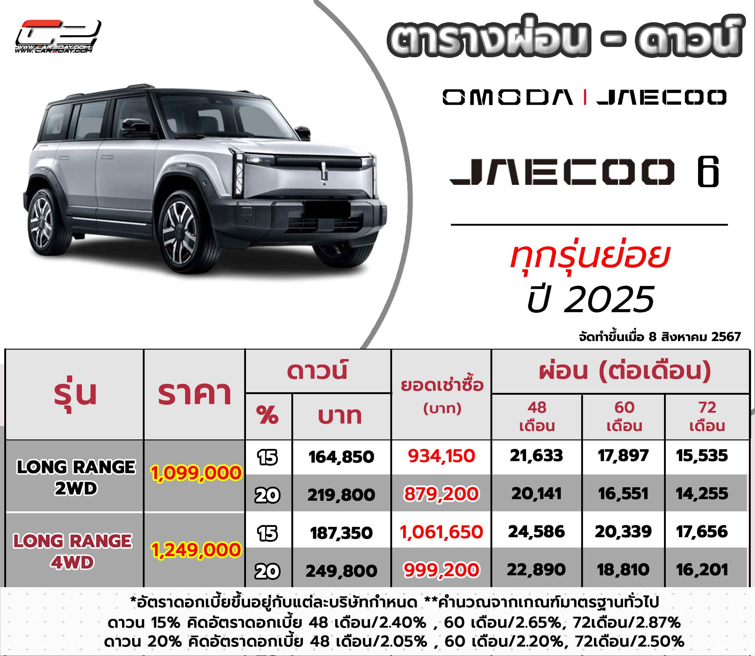 ตารางผ่อน Jaecoo 6 EV