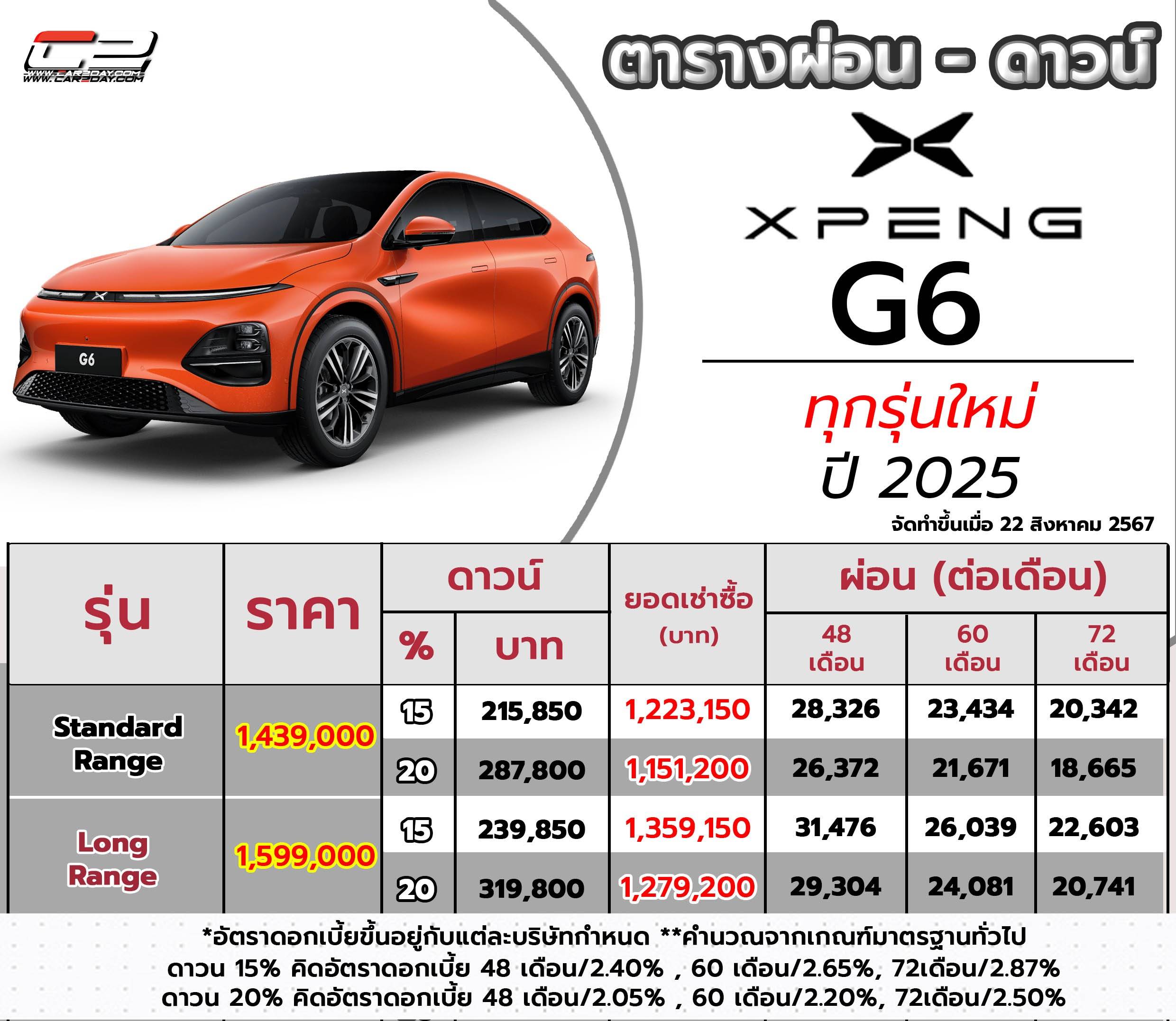 ตารางผ่อน XPENG G6