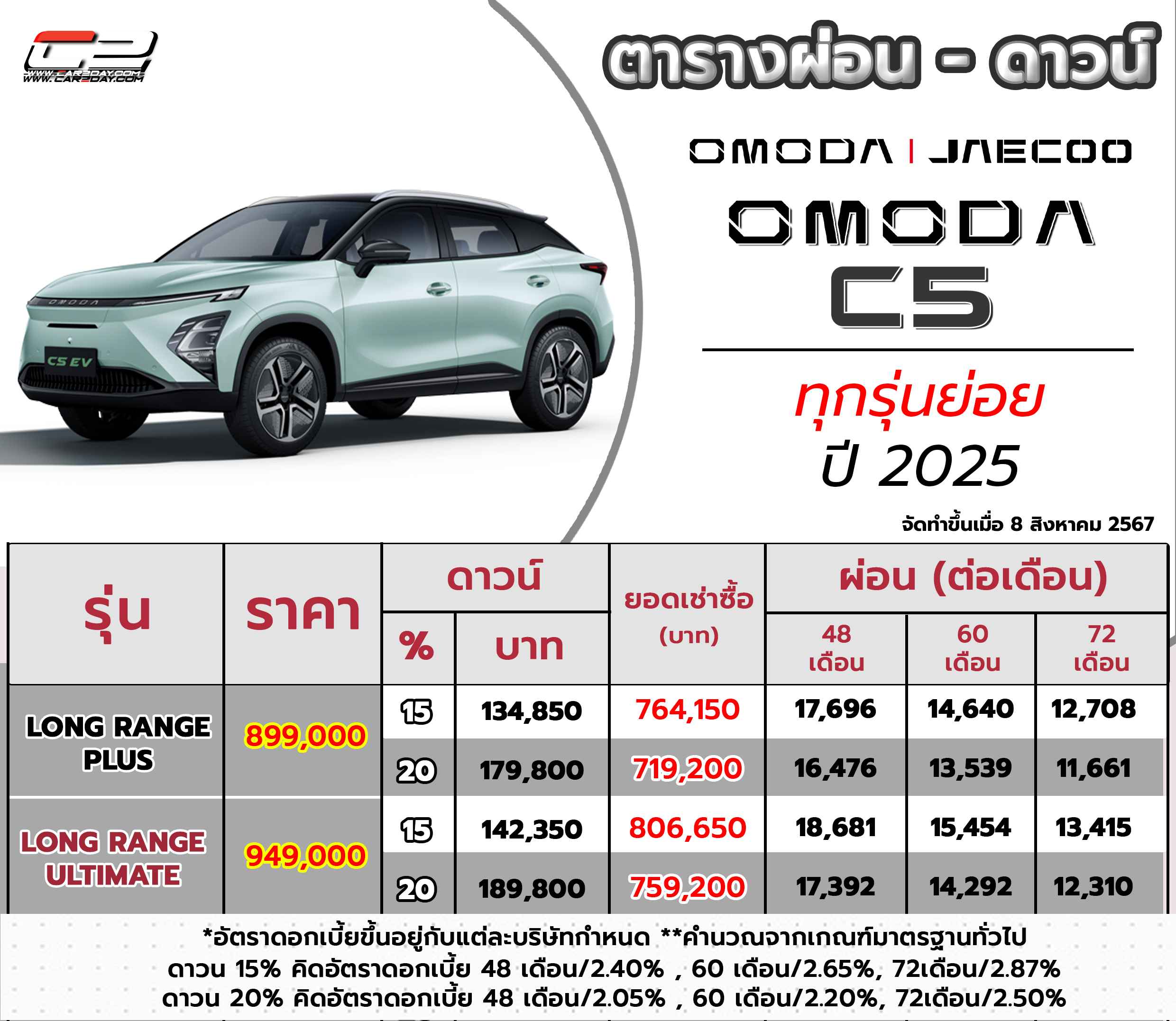 ตารางผ่อน OMODA C5 EV