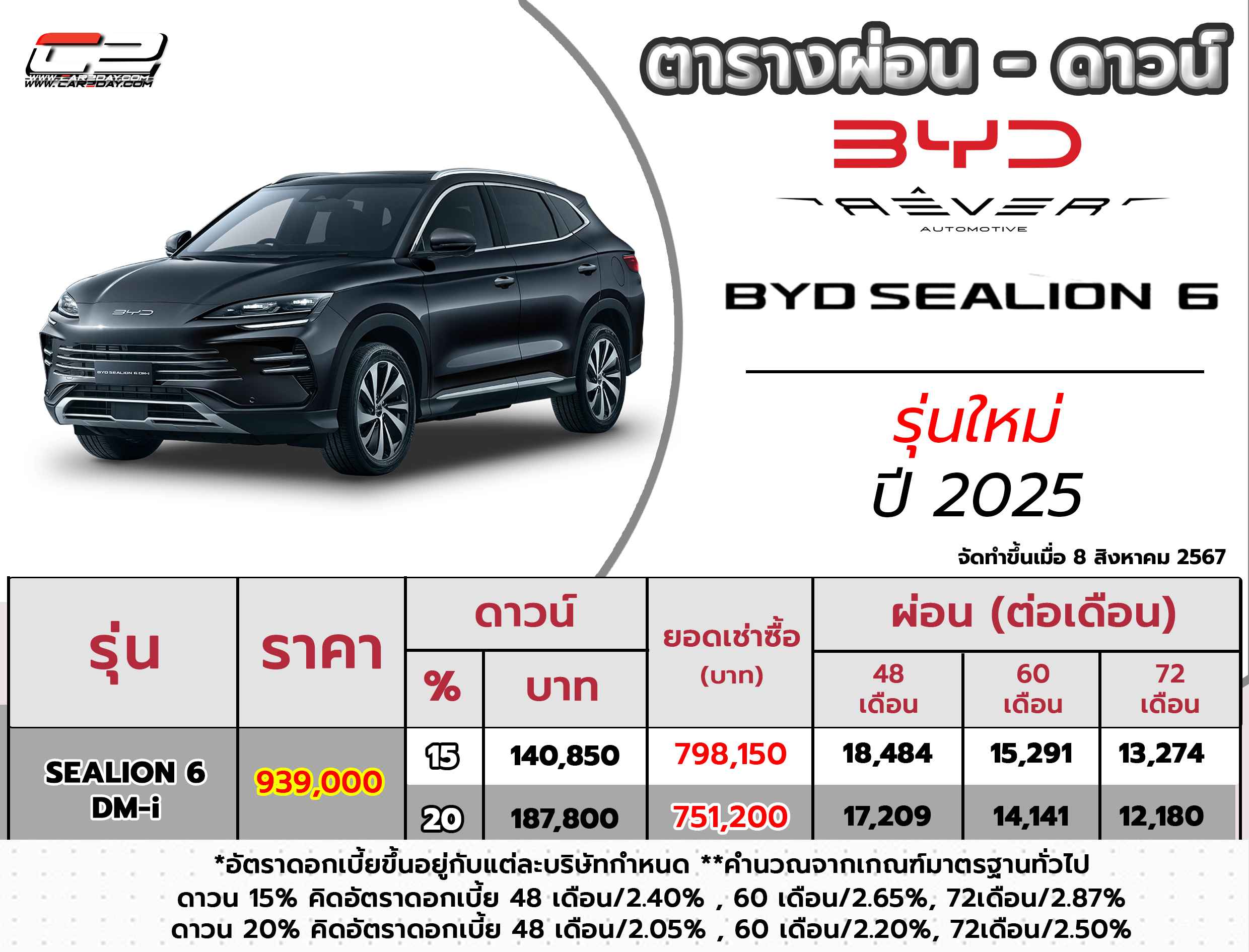 ตารางผ่อน BYD SEALION 6