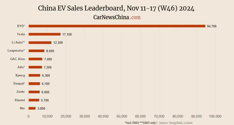 5 china ev w46