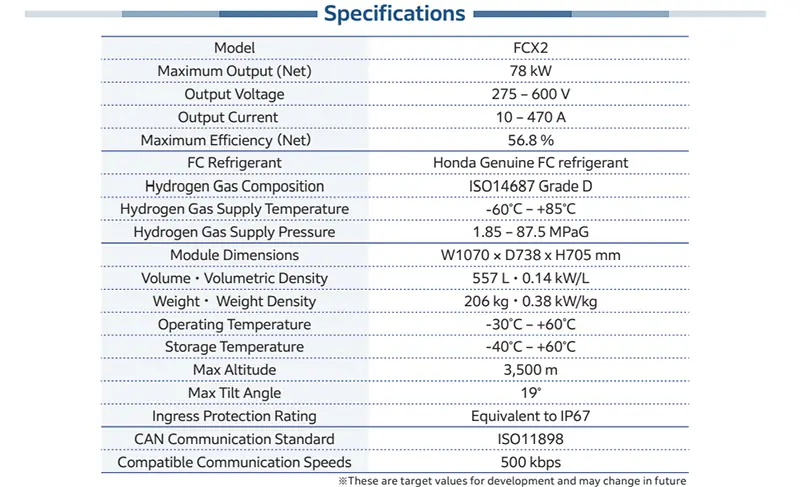 Honda Hydrogen Fuel Cell