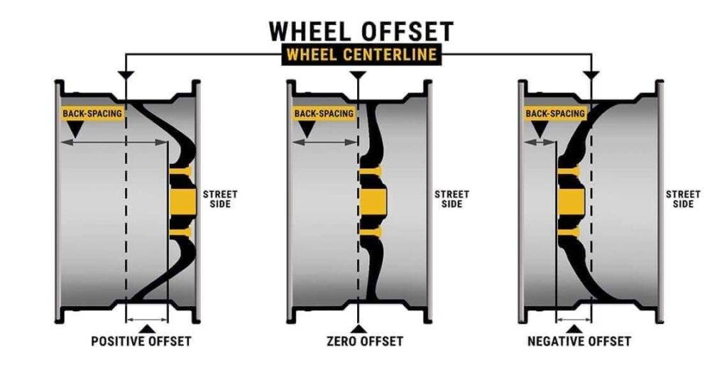 5 เทคนิคเลือกล้อแม็กอย่างไรให้สวย ขับสนุก ปลอดภัย สำหรับรถคุณ