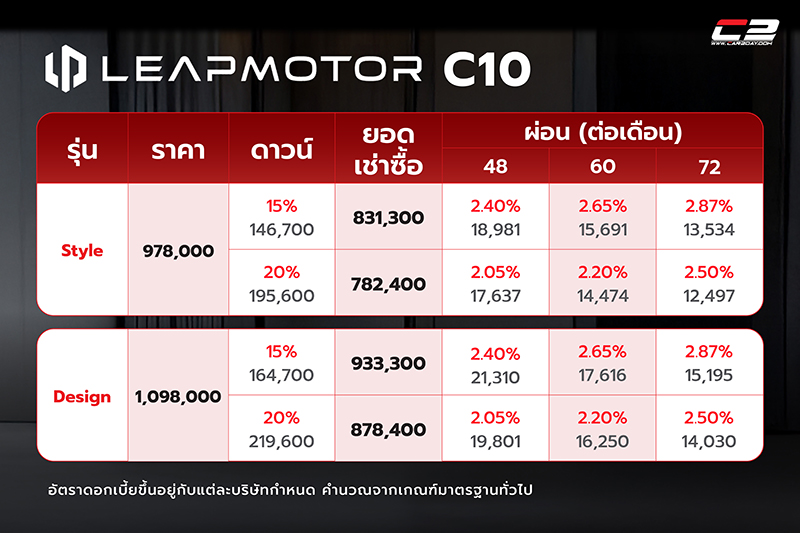 Leapmotor C10