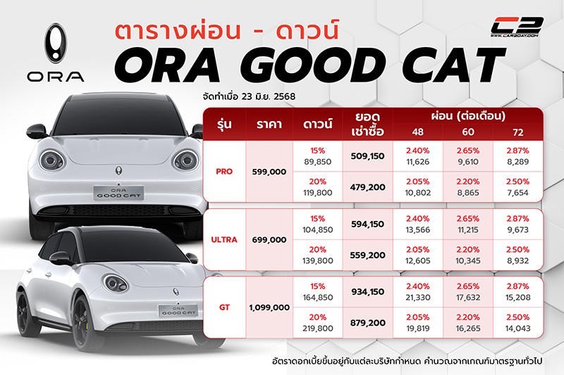 ตารางผ่อน ดาวน์ ORA