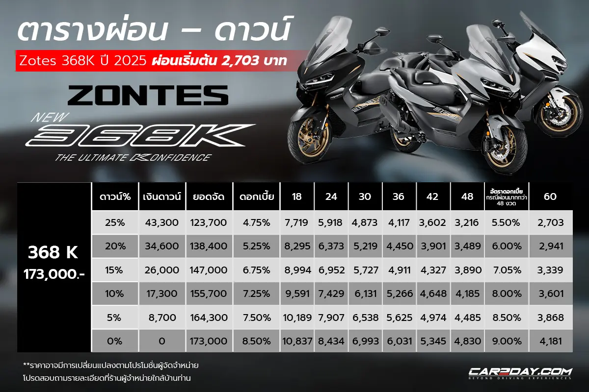 Zotes 368K