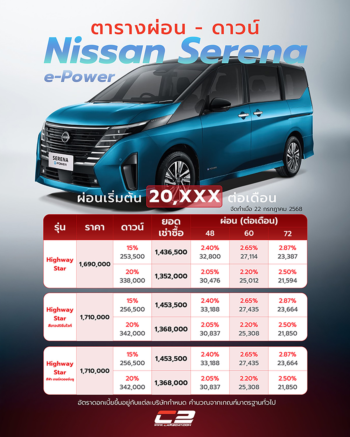 Nissan Serena e-Power